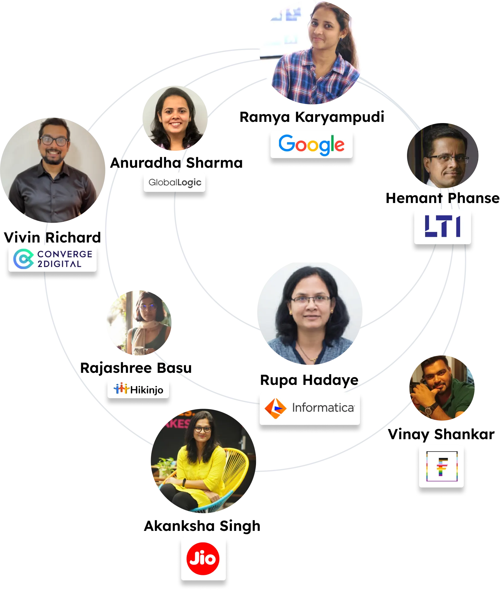 our mentors